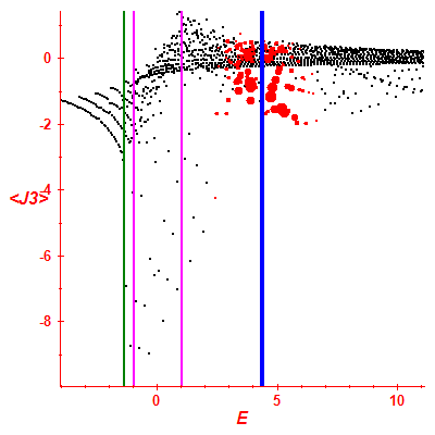 Peres lattice <J3>